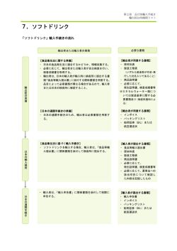 第1部 食品輸入の手続き