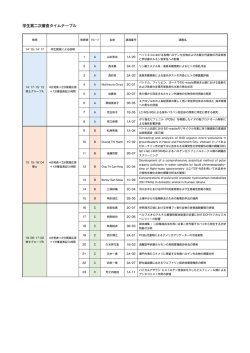 要旨集 学生賞セッション(Abstracts of student award)