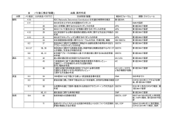 パリ後に残る「宿題」 出典：高村作成