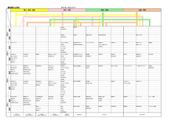 カリキュラムツリー 電気電子工学科