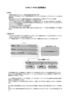 ARK X-TRAiN - アークトラン株式会社