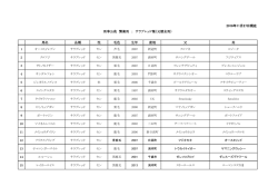 2016年11月27日現在 馬名 品種 性 毛色 生年 産地 父 母 馬事公苑 繋