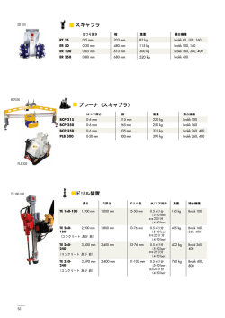 drilling eQuiPMent scabblers Planers