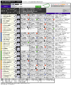 過去重賞新聞2000年～2008年 毎日杯 GⅢ