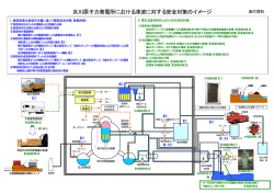 女川原子力発電所における津波に対する安全対策のイメージ