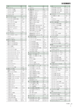 50音順索引