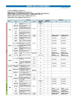 賃貸物件に関わる主な費用と課税区分