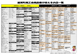 遠賀町商工会商品券が使えるお店一覧表