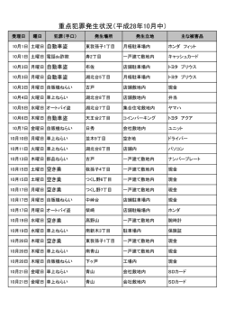 10月犯罪発生状況（PDF：90KB）