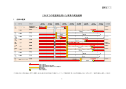 これまでの殺鼠剤を用いた事業の実施経緯