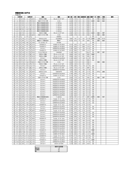 那覇港客船入港予定 平成24年 船社 船名 総トン数 全長 喫水 旅客定員