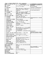 平成27・28年度品目・業種分類一覧表 （申請時に，この表は提出                                            別表 入札希望種目表                                            名簿（PDF：1212KB）                                            平成29～32年度品目・業種分類一覧表 （申請時に，この表は                                            業種コード表（物品・その他）                                            2011年台湾生活用品及びパテント商品商談会                                            ・管理・保守等業務（環境関係測定機器） ・調査・分析・検査等業務                                            有資格者一覧表 （物品）                                            平成26～28年度 秋田市物品業者登録名簿                                            営業種目一覧(213KBytes)                                            【県外】（PDF：654KB）                                            著しい環境側面登録簿                                            ファイル名：H270201 サイズ：735.62KB                                            平成25年度(PDF:593KB)                                            別表1                                            （物品・委託等）業種順 [4961KB pdfファイル]                                            無機 工 業品 水処理 殺菌 ・ 消毒剤 水処理 凝集剤                                            印刷機等設備状況                                            平成27年1月1日現在（PDF形式 1.2MB）                                            EVAﾎｰｽ FDAﾎｰｽ PEﾎｰｽ PTFEﾎｰｽ PURﾎｰｽ PVCﾎｰｽ Santopren                                            厨房機器                    Paperzz.comYour Paperzz