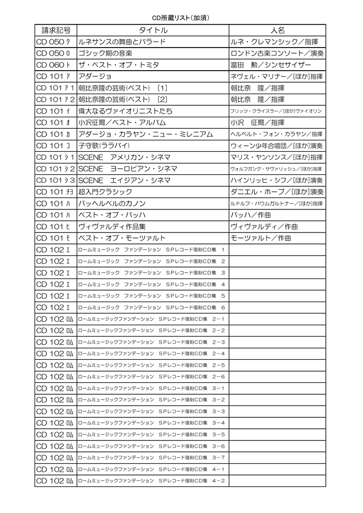 請求記号 タイトル 人名