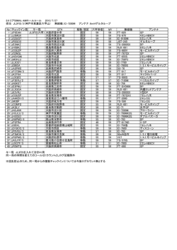 3エリア50MHz AMロールコール 2013/7/27 担当 JL3FIS/3（神戸市東灘