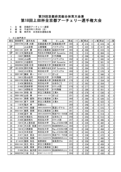 1． 主 催 京都府アーチェリー連盟 2． 期 日 平成28年11月6日（日） 3