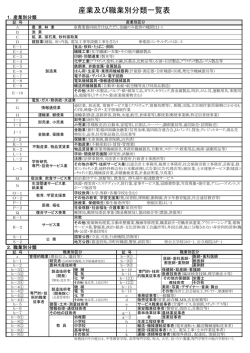 産業及び職業別分類一覧表