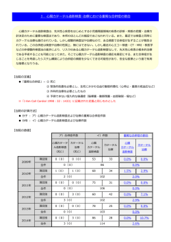 I  心臓カテーテル造影検査・治療における重篤な合併症の割合