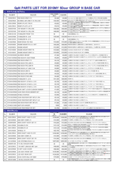 GpN PARTS LIST FOR 2010MY 5Door GROUP N BASE CAR