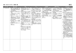 資料3(観光・まちづくり)