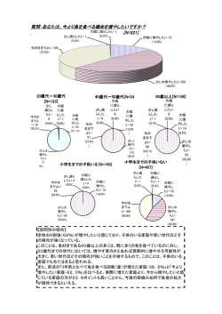 ？ やしたいですか 増 を 機会 べる 食 を 魚 より 、今 あなたは 質問： ]521