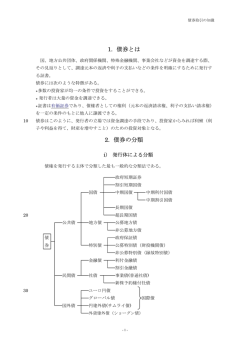 1. 債券とは 2. 債券の分類