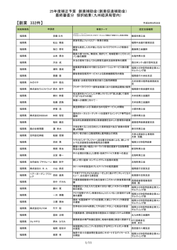 創業 (PDF:442KB) - 経済産業省 九州経済産業局