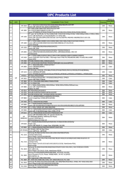 OPC Products List