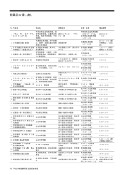 館蔵品の貸し出し - 静岡県立美術館