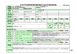 生活道路の改善