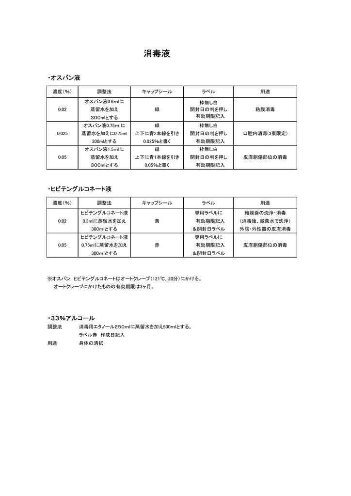 製品マニュアル