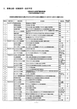 ー 8` 募集公館・試験語学・赴任予定