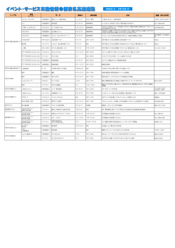 エリア名 実施 コーナー 開催日 実施時間 内容 数量・割引内容等 項 目