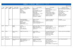 名鉄観光サービス株式会社 等級別ホテルリスト エジプト