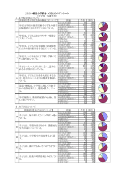 評価 合計 割合 36 10% 207 58% 90 25% 17 5% 9 3% 34 9% 226 63