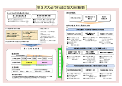 第3次大仙市行政改革大綱(概要)