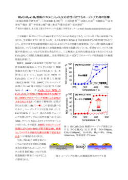 Rh/CeO2-ZrO2 触媒の NO-C3H6
