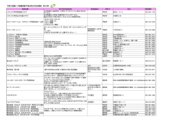 （全516件）（PDF：558KB）