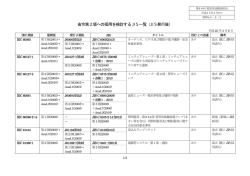 省令第2 項への採用を検討するJIS 一覧（JIS 発行後）