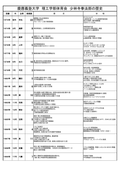 こちら - 慶應義塾大学理工学部体育会少林寺拳法部