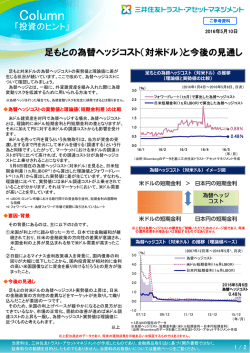 足もとの為替ヘッジコスト（対米ドル）と今後の見通し