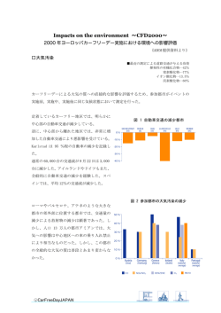 2000年の環境への影響 - ヨーロッパモビリティウィーク＆カーフリーデー