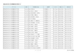 昭和20年6月21日米軍撮影空中写真リスト