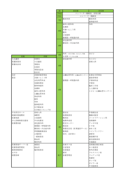 階 東病棟 西病棟 PH2 PH1 整形外科 整形外科 脳神経外科 歯科口腔