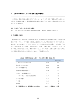 4. 日本のプロサッカー（Jリーグ）に対する関心や考え方