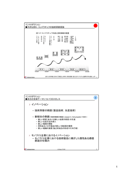 イノベーション - 大竹国際特許事務所