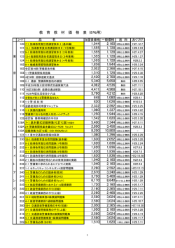 ｺｰﾄﾞ 品 名 送 料 おくづけ