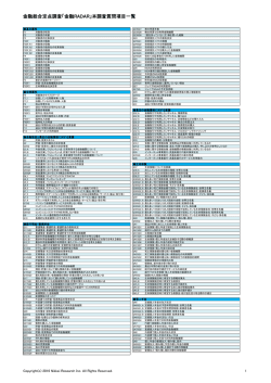 金融総合定点調査「金融RADAR」本調査質問項目一覧