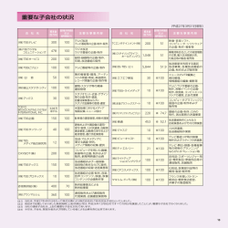 重要な子会社の状況 - TBSホールディングス