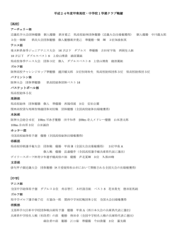 平成24年度甲南高校・中学校1学期クラブ戦績