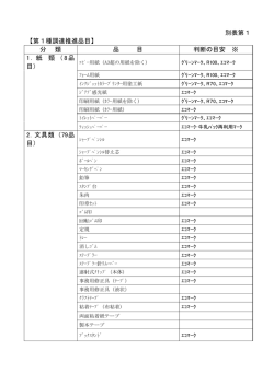 第1種調達推進品目